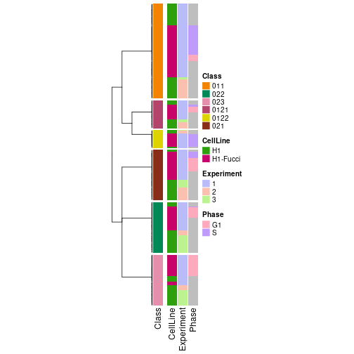 plot of chunk tab-collect-classes-from-hierarchical-partition-6