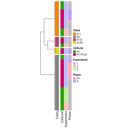 plot of chunk tab-collect-classes-from-hierarchical-partition-7