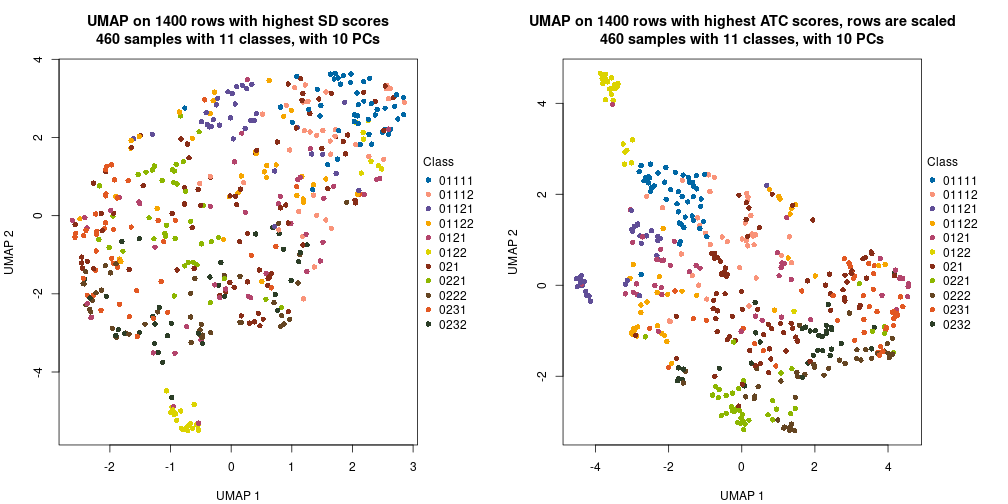 plot of chunk tab-dimension-reduction-by-depth-1