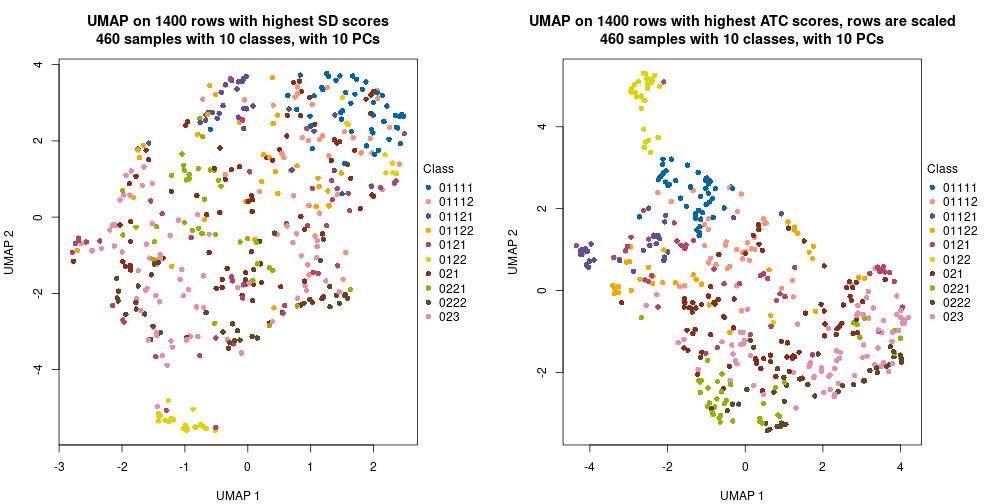 plot of chunk tab-dimension-reduction-by-depth-2