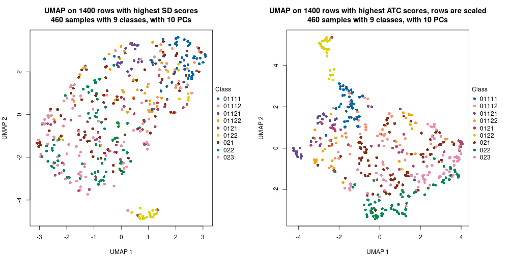 plot of chunk tab-dimension-reduction-by-depth-3