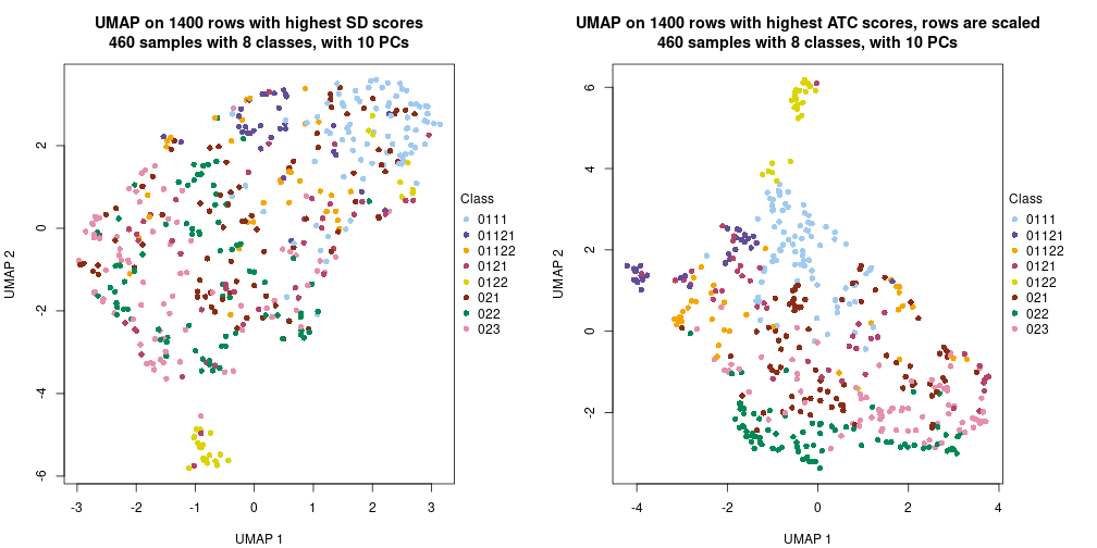 plot of chunk tab-dimension-reduction-by-depth-4