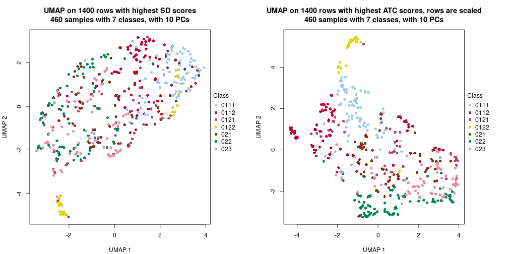 plot of chunk tab-dimension-reduction-by-depth-5