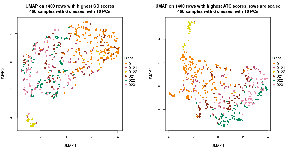 plot of chunk tab-dimension-reduction-by-depth-6