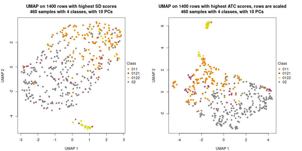 plot of chunk tab-dimension-reduction-by-depth-7