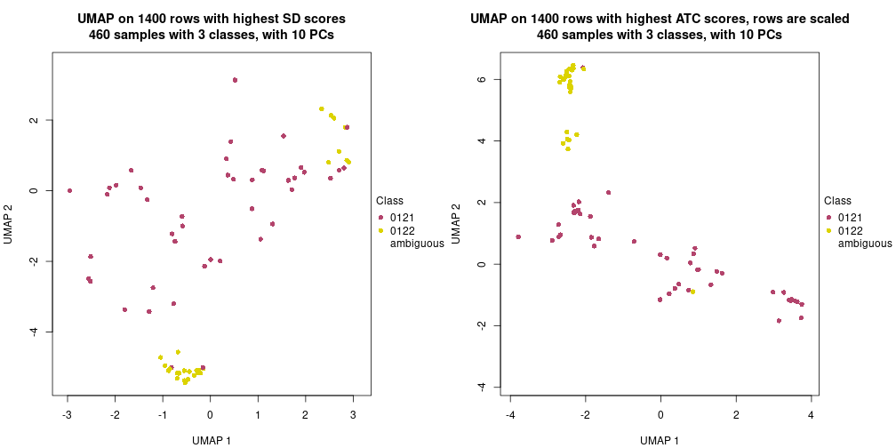 plot of chunk tab-dimension-reduction-by-depth-8