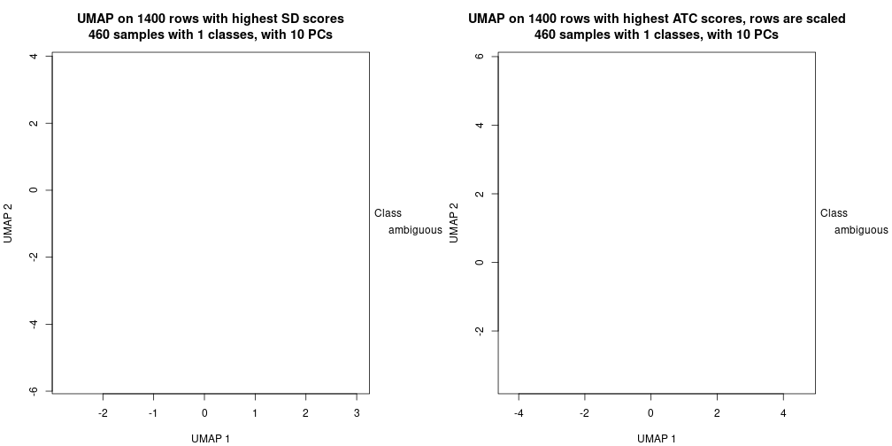 plot of chunk tab-dimension-reduction-by-depth-9