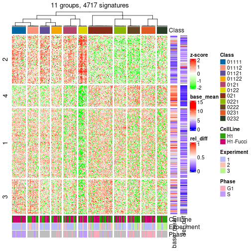 plot of chunk tab-get-signatures-from-hierarchical-partition-1