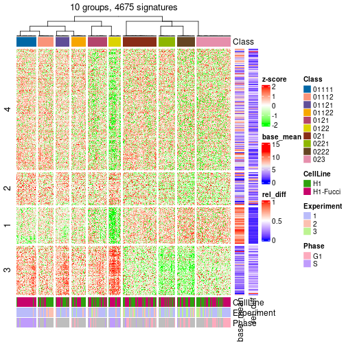 plot of chunk tab-get-signatures-from-hierarchical-partition-2