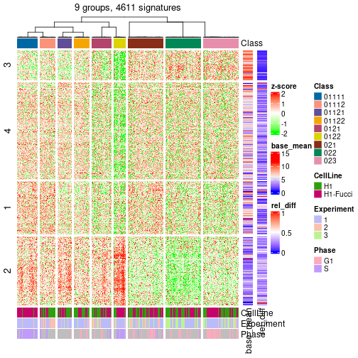 plot of chunk tab-get-signatures-from-hierarchical-partition-3