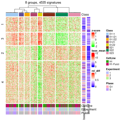 plot of chunk tab-get-signatures-from-hierarchical-partition-4