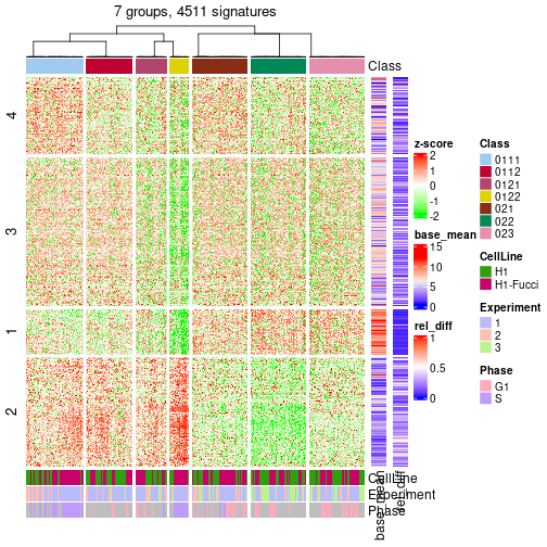 plot of chunk tab-get-signatures-from-hierarchical-partition-5