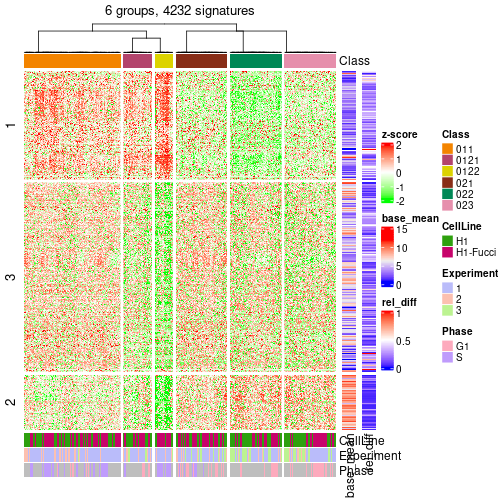 plot of chunk tab-get-signatures-from-hierarchical-partition-6