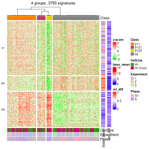 plot of chunk tab-get-signatures-from-hierarchical-partition-7