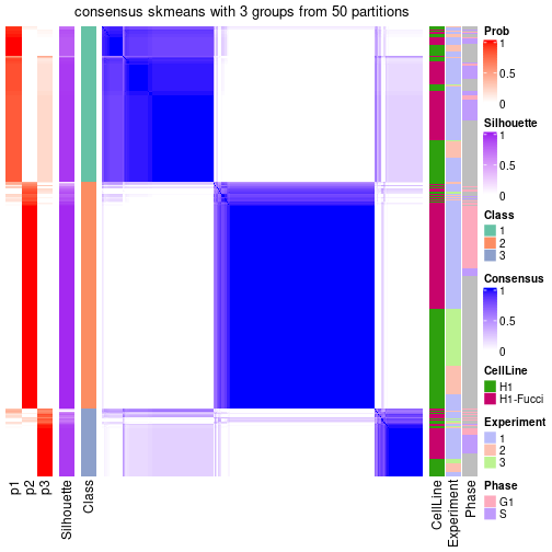 plot of chunk tab-node-0-consensus-heatmap-2