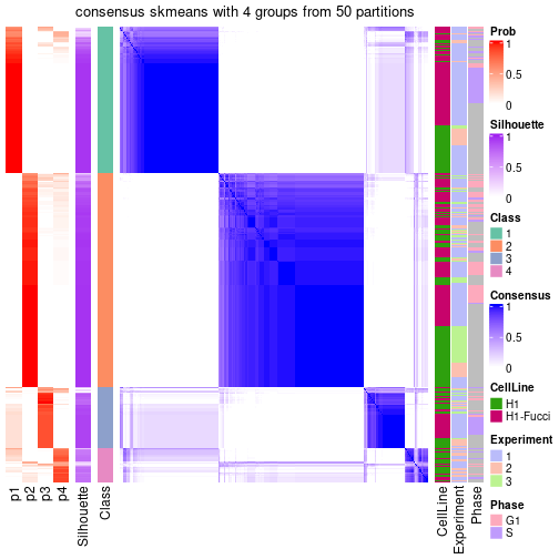 plot of chunk tab-node-0-consensus-heatmap-3