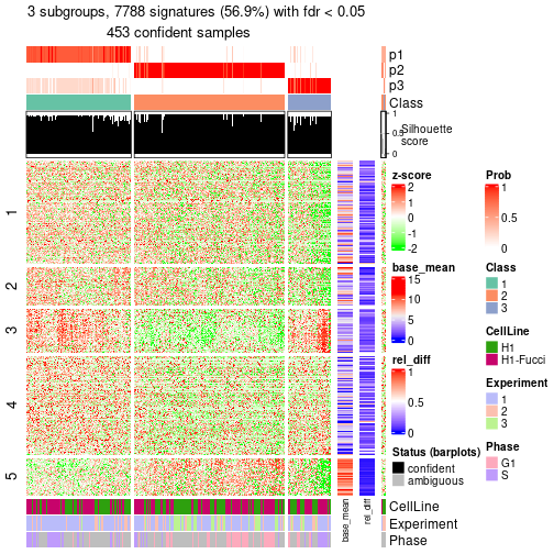 plot of chunk tab-node-0-get-signatures-2