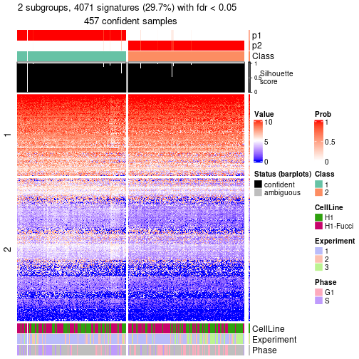 plot of chunk tab-node-0-get-signatures-no-scale-1