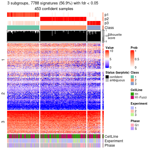 plot of chunk tab-node-0-get-signatures-no-scale-2