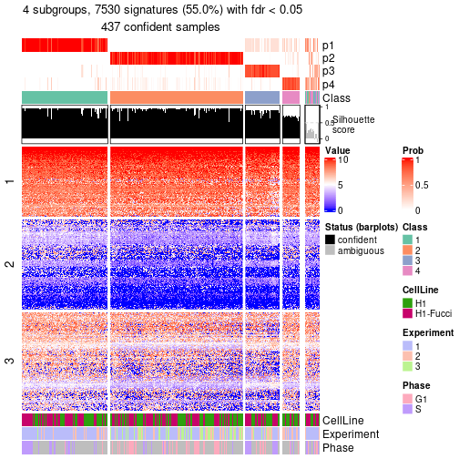 plot of chunk tab-node-0-get-signatures-no-scale-3