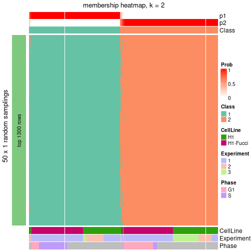 plot of chunk tab-node-0-membership-heatmap-1