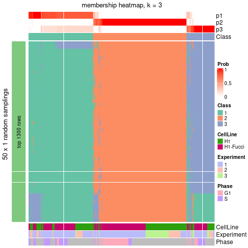 plot of chunk tab-node-0-membership-heatmap-2