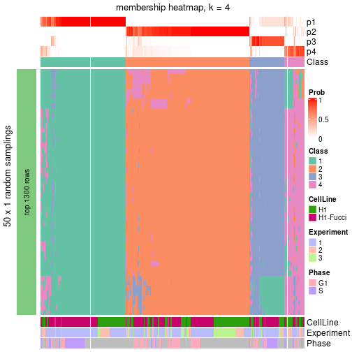 plot of chunk tab-node-0-membership-heatmap-3