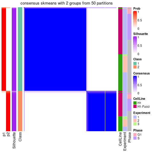 plot of chunk tab-node-01-consensus-heatmap-1