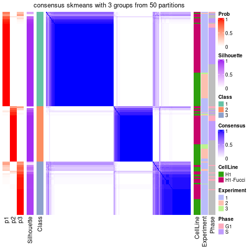 plot of chunk tab-node-01-consensus-heatmap-2