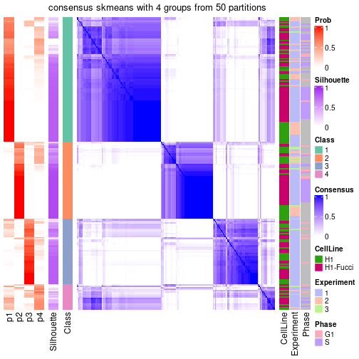 plot of chunk tab-node-01-consensus-heatmap-3