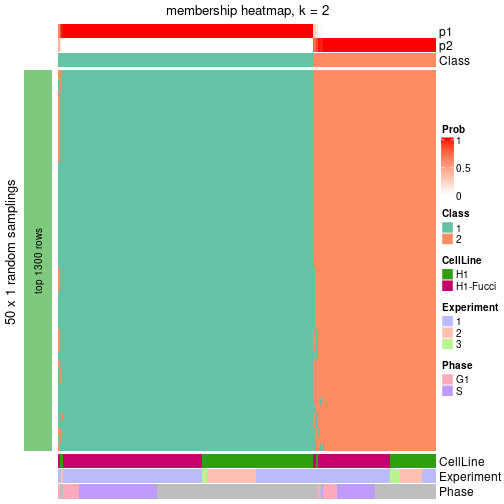 plot of chunk tab-node-01-membership-heatmap-1