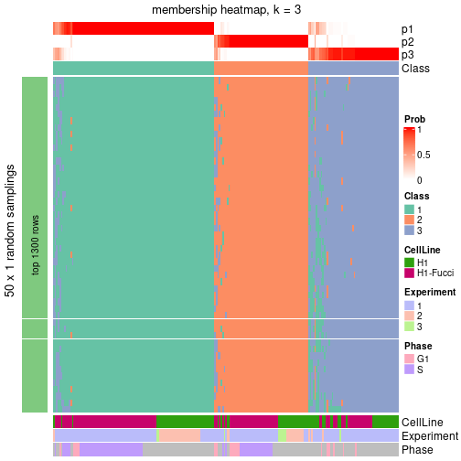 plot of chunk tab-node-01-membership-heatmap-2