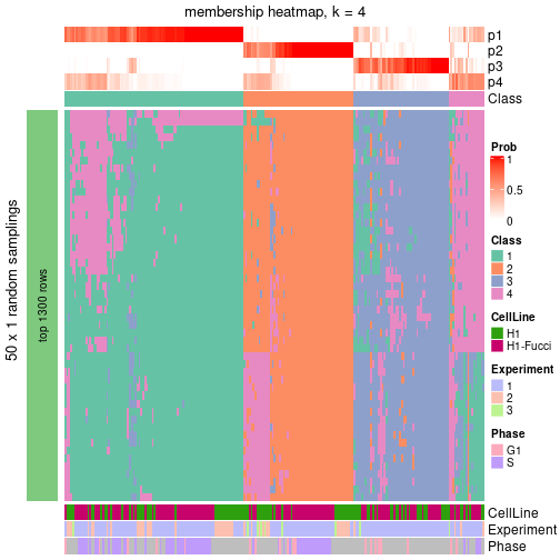 plot of chunk tab-node-01-membership-heatmap-3