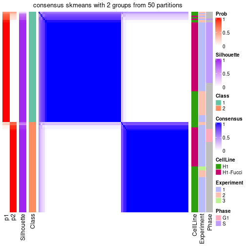 plot of chunk tab-node-011-consensus-heatmap-1