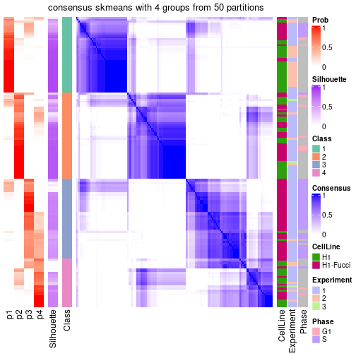 plot of chunk tab-node-011-consensus-heatmap-3