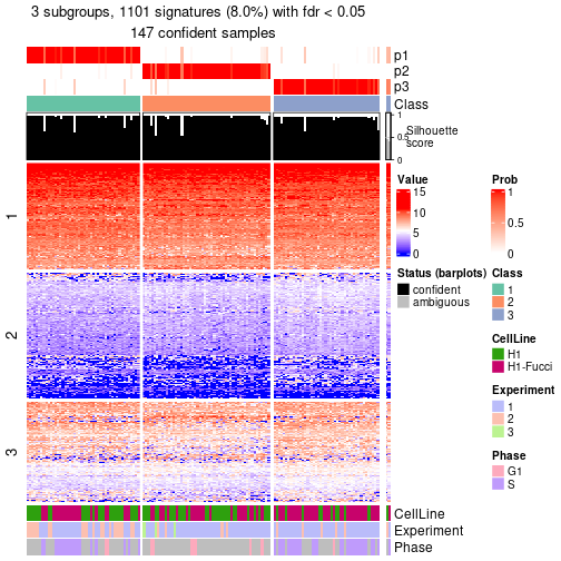 plot of chunk tab-node-011-get-signatures-no-scale-2