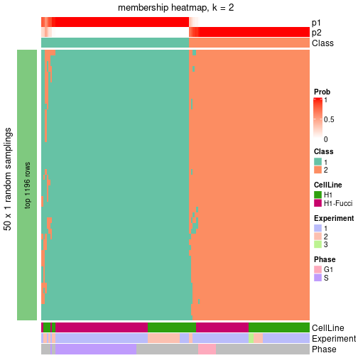 plot of chunk tab-node-011-membership-heatmap-1