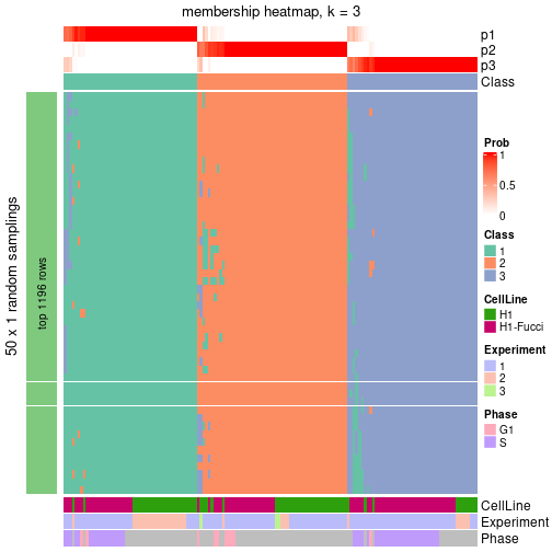 plot of chunk tab-node-011-membership-heatmap-2