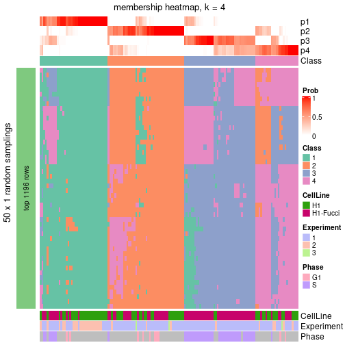 plot of chunk tab-node-011-membership-heatmap-3