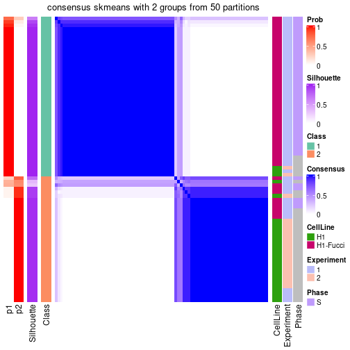 plot of chunk tab-node-0111-consensus-heatmap-1