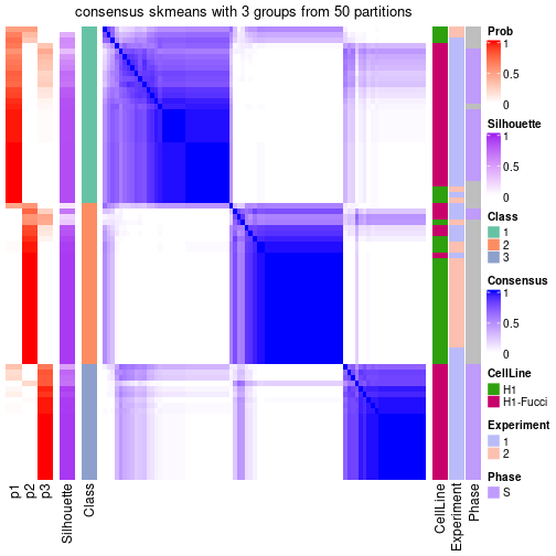 plot of chunk tab-node-0111-consensus-heatmap-2