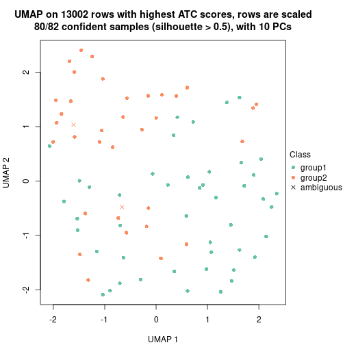 plot of chunk tab-node-0111-dimension-reduction-1