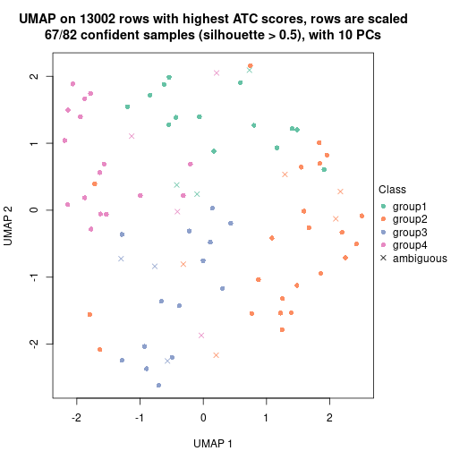 plot of chunk tab-node-0111-dimension-reduction-3