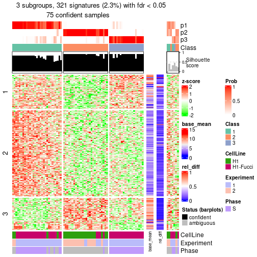 plot of chunk tab-node-0111-get-signatures-2