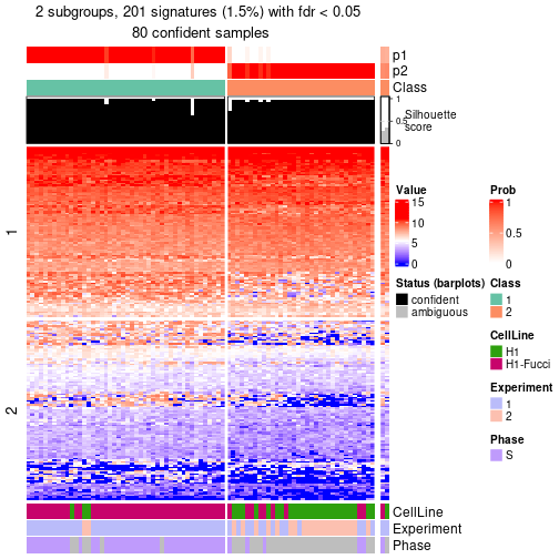 plot of chunk tab-node-0111-get-signatures-no-scale-1