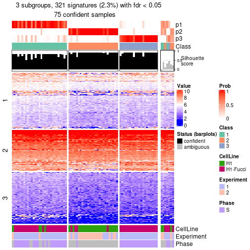 plot of chunk tab-node-0111-get-signatures-no-scale-2