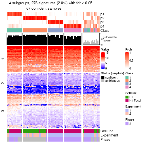 plot of chunk tab-node-0111-get-signatures-no-scale-3