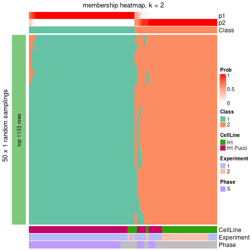 plot of chunk tab-node-0111-membership-heatmap-1