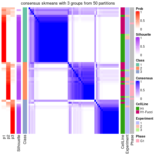 plot of chunk tab-node-0112-consensus-heatmap-2