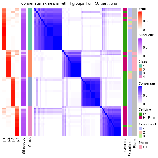 plot of chunk tab-node-0112-consensus-heatmap-3